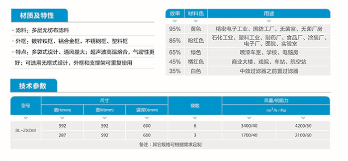 無(wú)紡布袋式過(guò)濾器