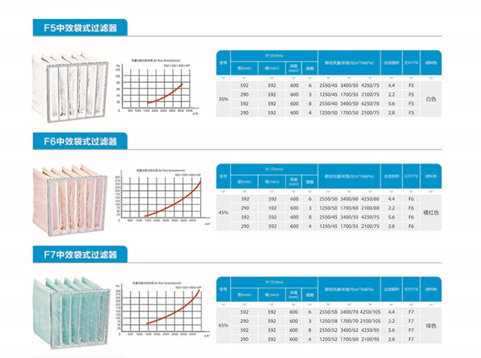 無(wú)紡布袋式過(guò)濾器