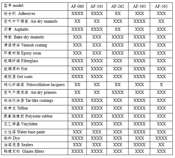 干式油漆過濾紙（器）