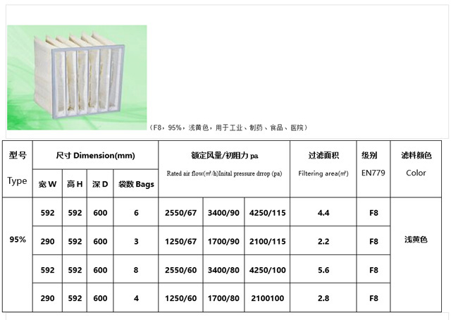 袋式過(guò)濾器