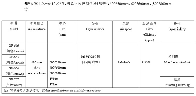 多層網(wǎng)格漆霧過濾紙器